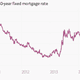 Image for article titled Anyone who says the US economy is getting weaker is completely wrong